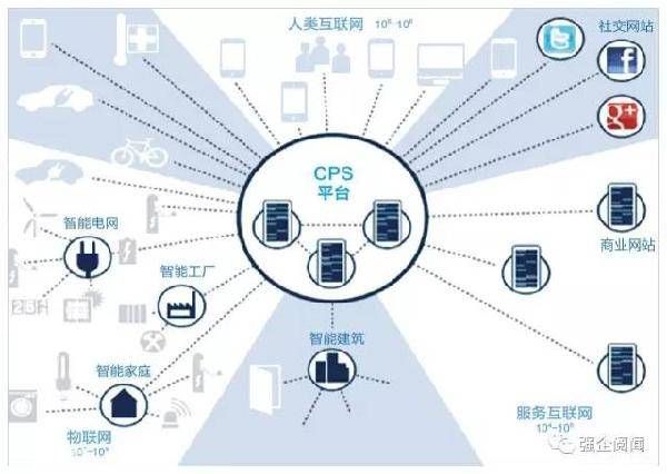 左手工業(yè)化，右手信息化 企業(yè)如何擁抱互聯(lián)網(wǎng)信息服務(wù)