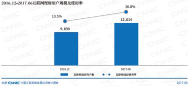 中國互聯(lián)網(wǎng)絡(luò)信息中心 邁向智能與創(chuàng)新的互聯(lián)網(wǎng)信息服務(wù)新紀(jì)元