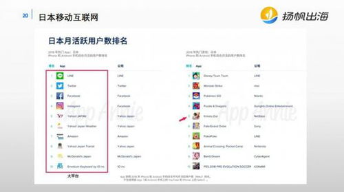 回顧移動互聯網出海歷史，解析當下中國游戲出海格局