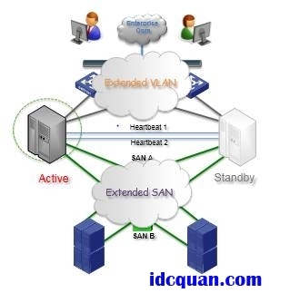 河南鄭州景安機(jī)房托管 分布式數(shù)據(jù)中心網(wǎng)絡(luò)互聯(lián)方案的技術(shù)實(shí)現(xiàn)與互聯(lián)軟件服務(wù)