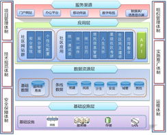 上海互聯(lián)網(wǎng)軟件集團(tuán) 引領(lǐng)未來，以互聯(lián)軟件服務(wù)賦能智慧新時(shí)代